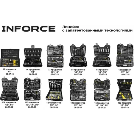 Набор инструмента Inforce 06-07-14