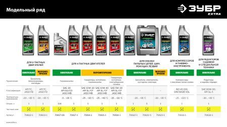 ЗУБР SAE 80W-90, 1 л, минеральное трансмиссионное масло, EXTRA (70632-1)