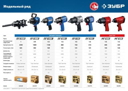 ЗУБР ПГ-1100, 1/2″, 1100 Н·м, ударный пневматический гайковерт, Профессионал (64240)