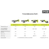 Болгарка (ушм) ONE+ RAG18125-0 Ryobi