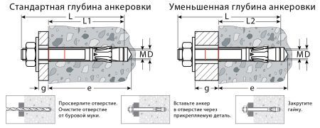 KRAFTOOL ETA Опция 7, М12 х 120, 25 шт, клиновой анкер (302184-12-120)
