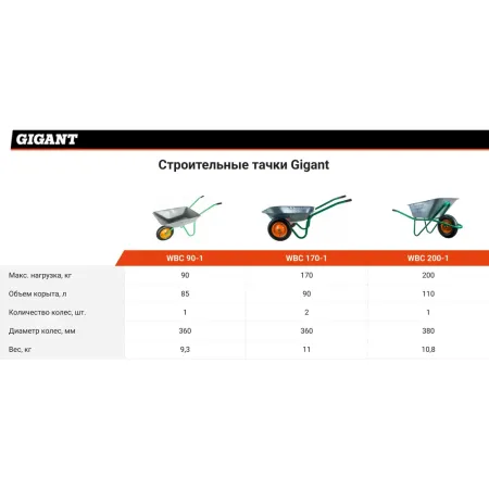 Строительная тачка Gigant WBC 200-1
