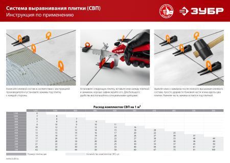 ЗУБР СВП, 1,0 мм, зажим, 500 шт, система выравнивания плитки (33861-500)