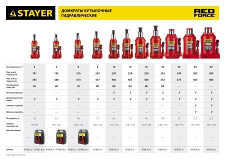 STAYER RED FORCE, 8 т, 230 - 457 мм, бутылочный гидравлический домкрат, Professional (43160-8)