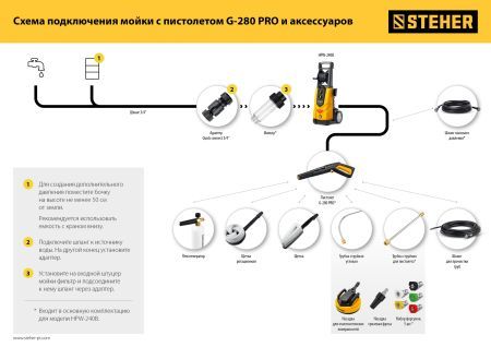 STEHER универсальный фильтр для минимоек, адаптер 3/4″, (75402-2)