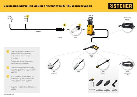 STEHER универсальный фильтр для минимоек (75402-1)