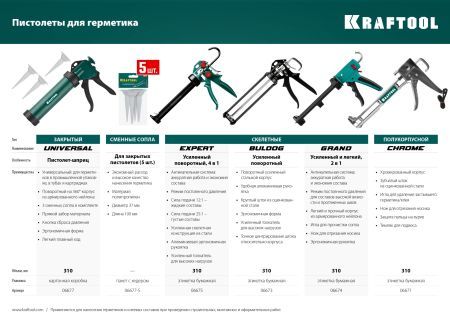 KRAFTOOL BULLDOG 320 мл, усиленный cкелетный поворотный пистолет для герметика (06673)