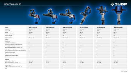 ЗУБР Бетонолом, 70 Дж, 2500 Вт, АВТ, бесщеточный отбойный молоток HEX-28, Профессионал (ЗМБ-70-2500 ВК)