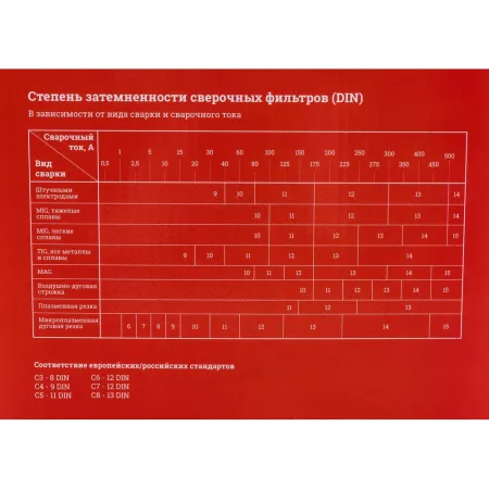 Маска сварщика хамелеон Gigant 9-13 450S