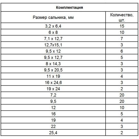 Набор сальников, D 6, 35-25.4 мм, 125 предметов Сибртех