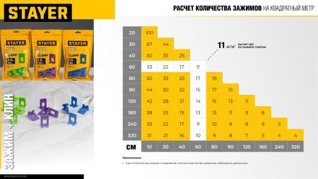 STAYER СВП TileFix, 1,0 мм, 100 шт, система выравнивания плитки ″ворота″ (33845-100)