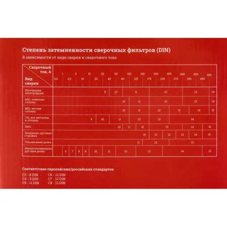 Маска сварщика хамелеон Gigant 9-13 5200