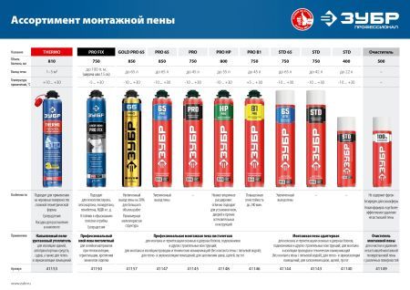 ЗУБР PRO 50, 750 мл, пистолетная, всесезонная, SVS, выход до 45л, профессиональная, монтажная пена (41145)
