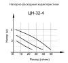 Циркуляционный насос ЦН-32-4 Вихрь