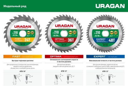 URAGAN Expert, 190 х 30/20 мм, 48Т, пильный диск по дереву (36802-190-30-48)