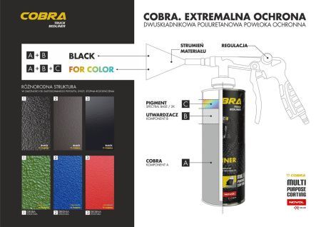 Novol Cobra Truck Bedliner защитное покрытие повышенной прочности