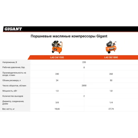 Поршневой масляный компрессор Gigant LAS 50/1800