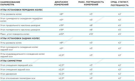 Стенд сход-развал 3D для ям и подъемников