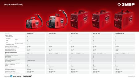 ЗУБР RED FORCE, MIG / MAG, FCAW, MMA, TIG, 160 А, полуавтомат сварочный, с газом / без газа, горелка ПСГ-180 (ПСГ-М5-160)