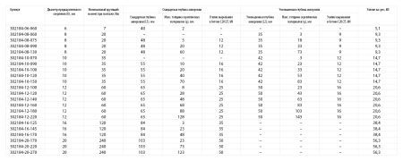 KRAFTOOL ETA Опция 7, М20 х 220, 10 шт, клиновой анкер (302184-20-220)