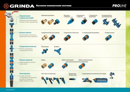 GRINDA Z-R, плавная регулировка, двухкомпонентный, поливочный наконечник, PROLine (429177)