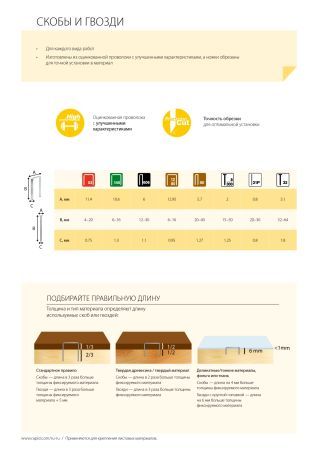 RAPID тип 300, 20 мм, 5000 шт, закаленные супертвердые гвозди (40100533)