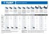 ЗУБР X90, 3.5 т, 100 - 533 мм, универсальный подкатной гидравлический домкрат для СТО, Профессионал (43054-3.5)