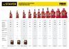STAYER RED FORCE, в кейсе, 6 т, 216 - 413 мм, бутылочный гидравлический домкрат, Professional (43160-6-K)