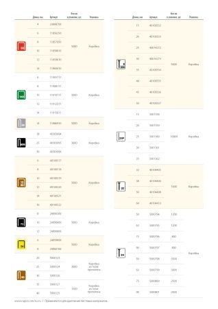 RAPID тип 300, 20 мм, 5000 шт, закаленные супертвердые гвозди (40100533)