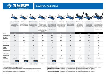 ЗУБР Т-65, 2.5 т, 90 - 360 мм, подкатной домкрат с низким подхватом и поворотной ручкой, Профессионал (43057-2.5)