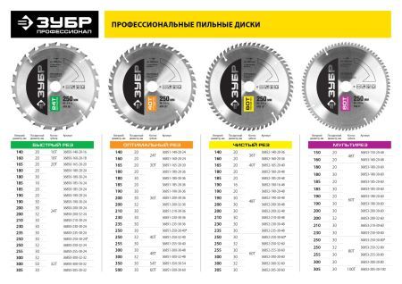 ЗУБР Оптимальный рез 235х30мм 36Т, диск пильный по дереву