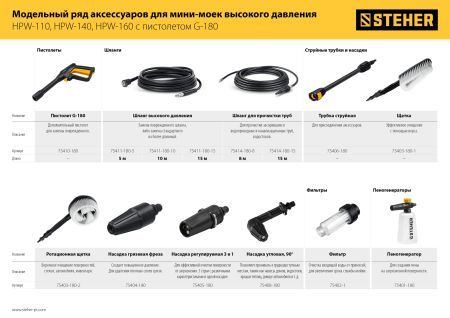 STEHER универсальный фильтр для минимоек (75402-1)